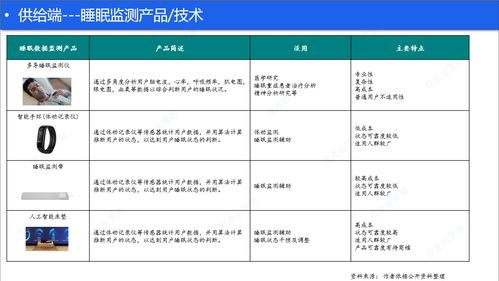 線(xiàn)上助眠與健康咨詢(xún)服務(wù) 睡眠健康產(chǎn)品的雙翼