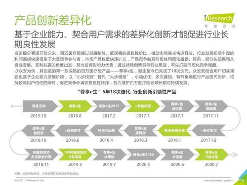 2020年中國(guó)百萬(wàn)醫(yī)療險(xiǎn)行業(yè)發(fā)展白皮書(shū) 健康咨詢(xún)服務(wù)成為核心價(jià)值增長(zhǎng)點(diǎn)