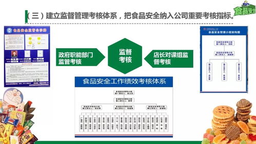 同撐食品安全保護(hù)傘，共筑師生健康防火墻 健康咨詢(xún)服務(wù)的實(shí)踐與思考
